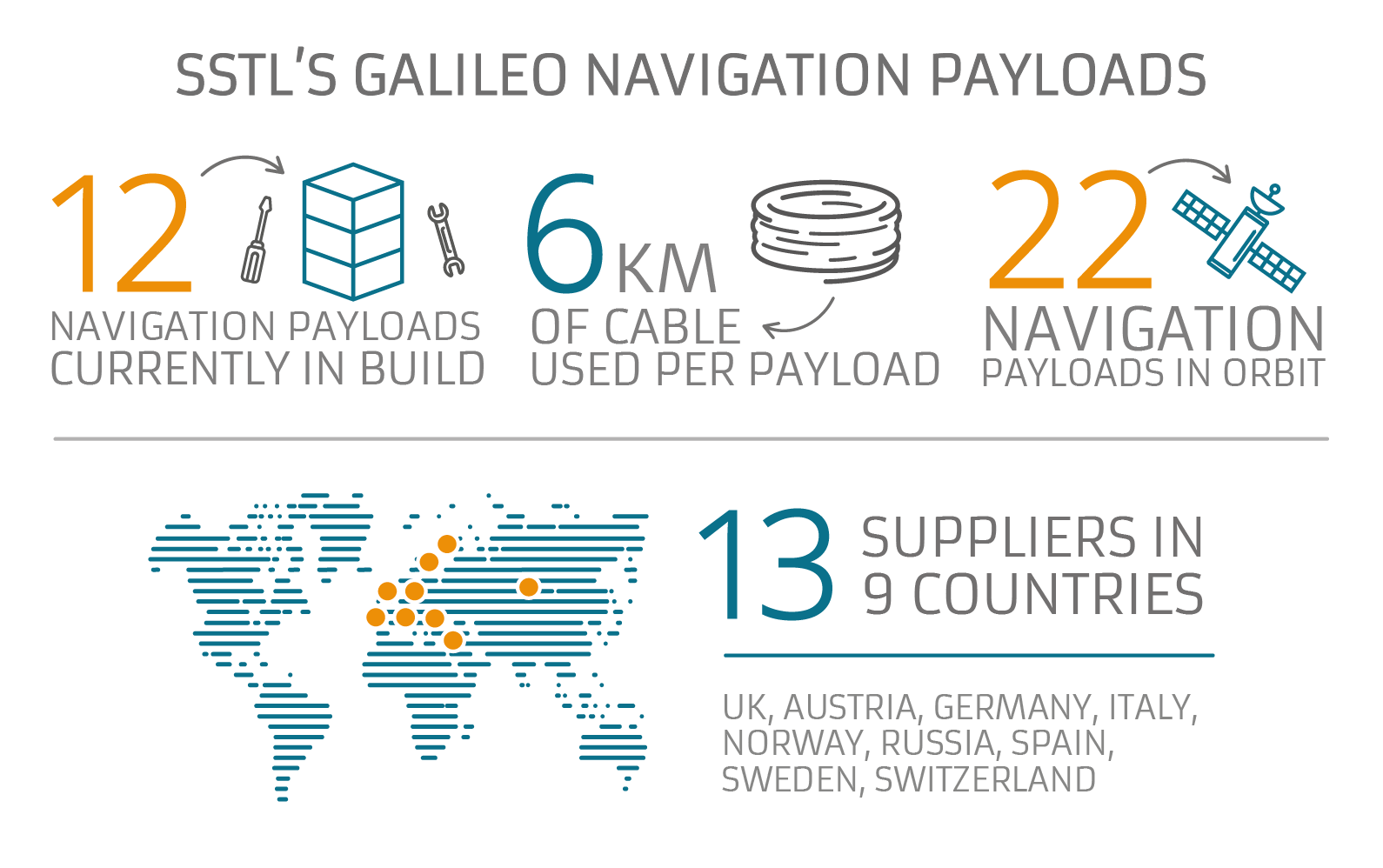 SSTL's Galileo Navigation Payload