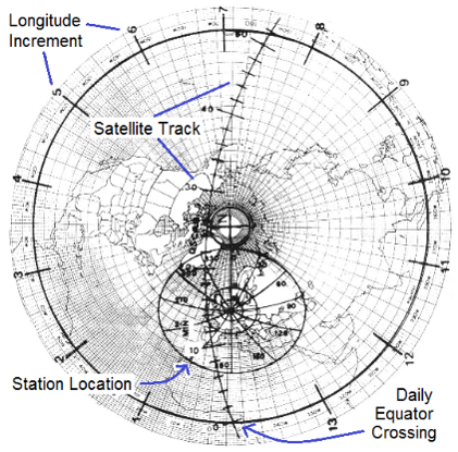 Satellite-plot.png