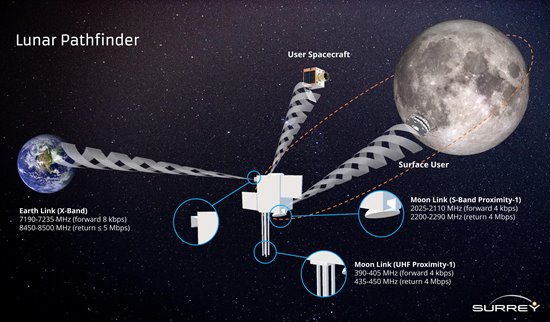 Lunar Pathfinder mission graphic
